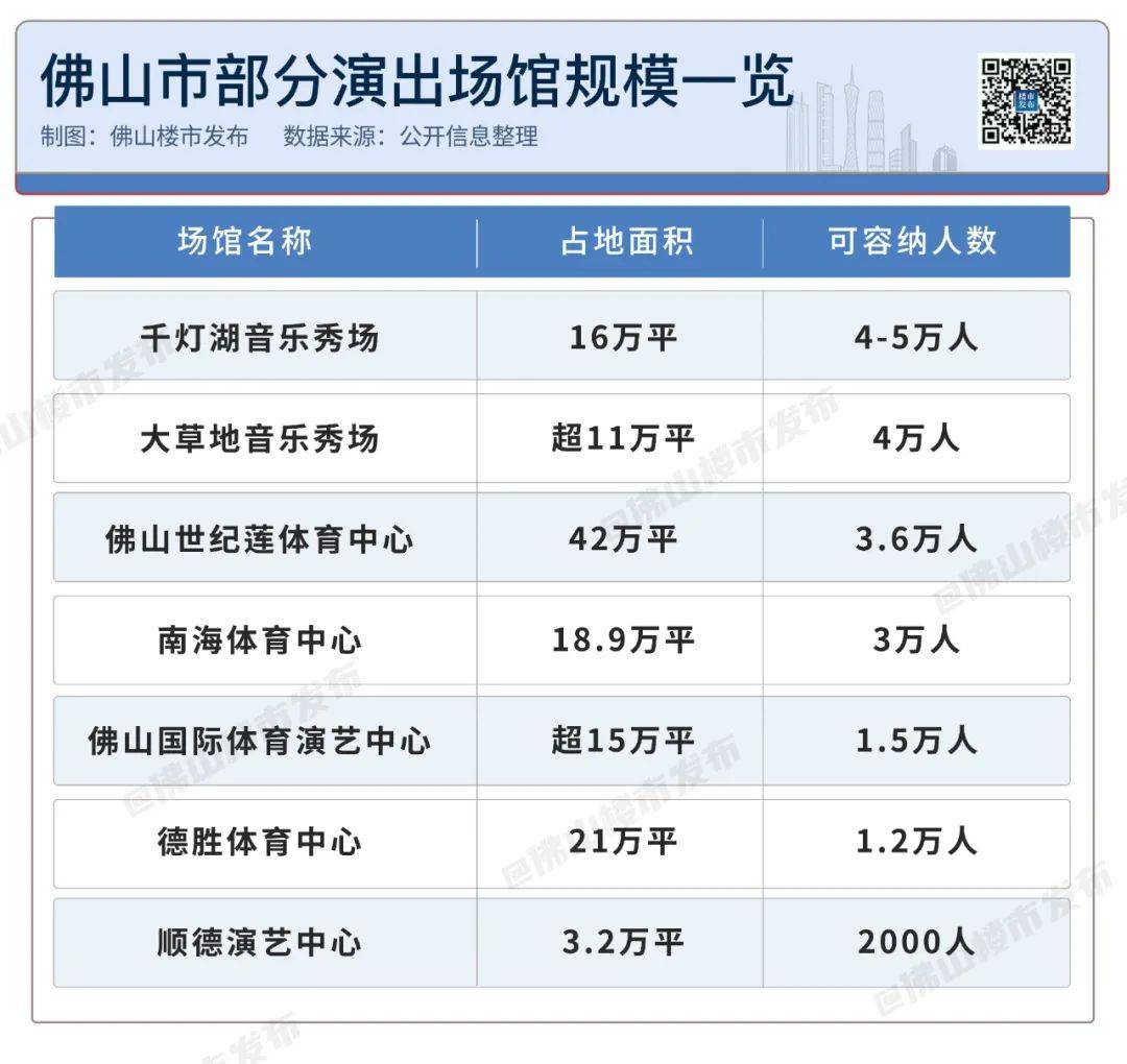 拉萨95场履历汇报