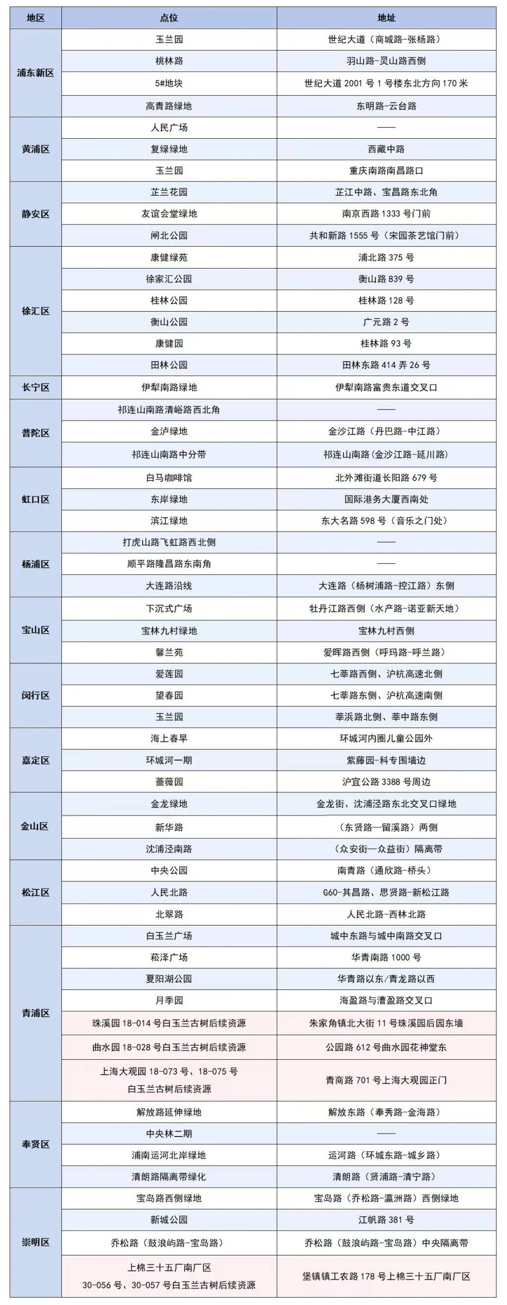 玉兰路记号一览表