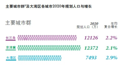 广深高端服务