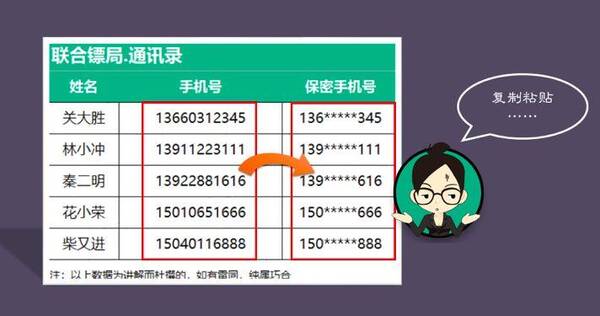 自己女单身电话手机号