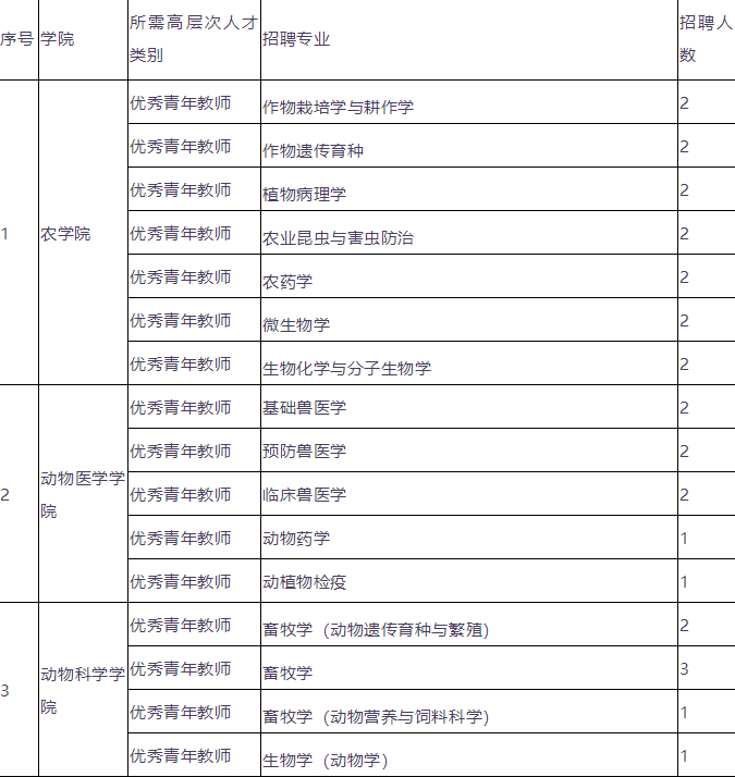 全国楼凤兼职信息表