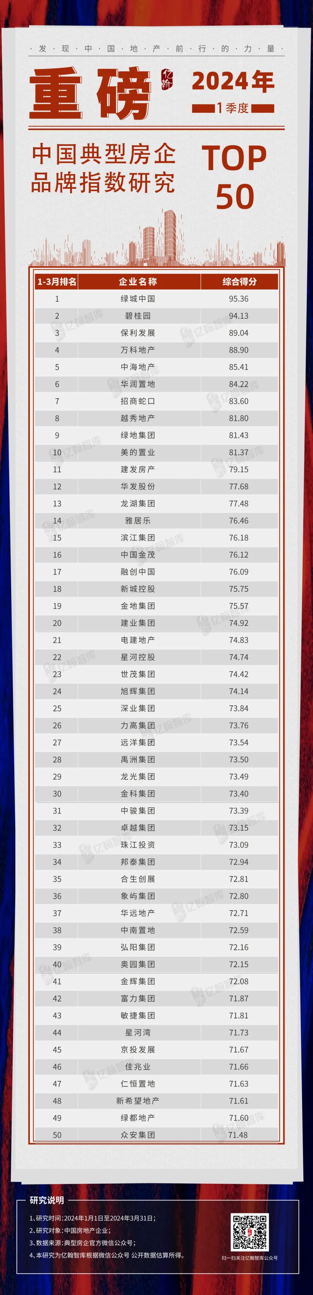 全国凤楼信息2026
