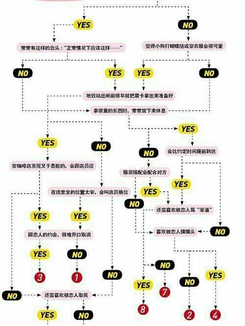s和m的圈子怎么找