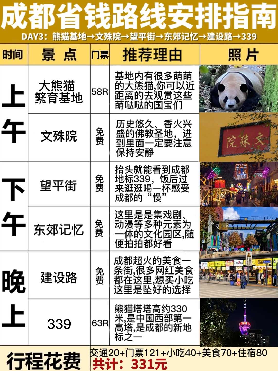 成都扫街攻略150元