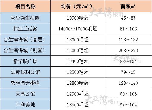 西安spa荤素一览表
