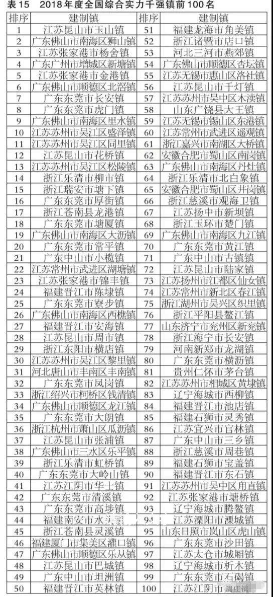 厚街镇有150元的推拿店吗
