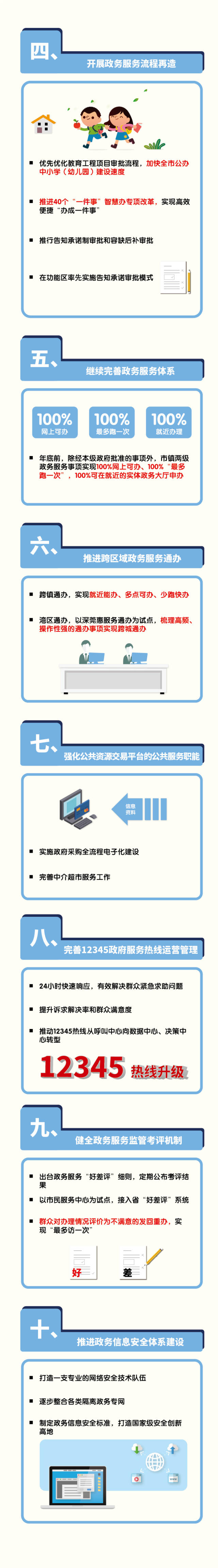 汉中服务项目单136详解