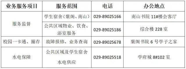 若何轻松寻找学生服务指南
