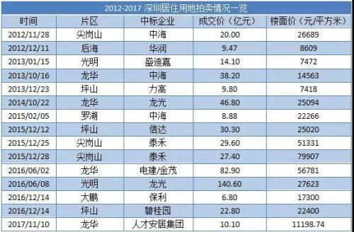 94项目什么意思