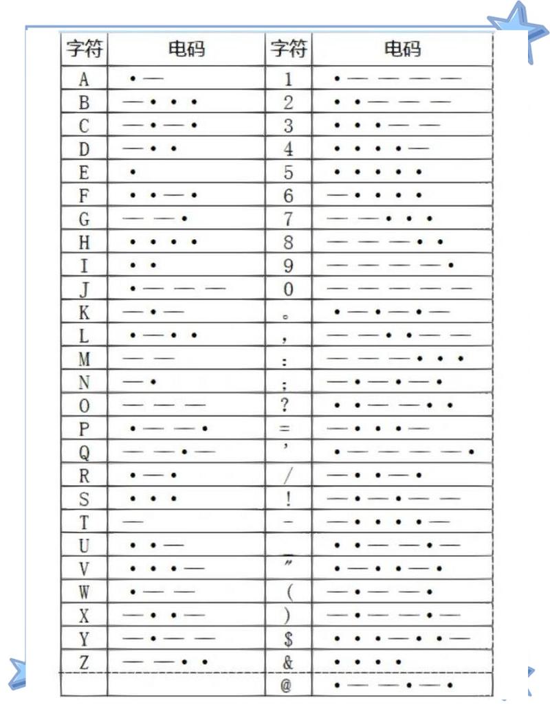 按个摩app记号