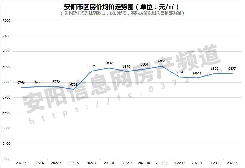 安阳后营300一次贵不贵