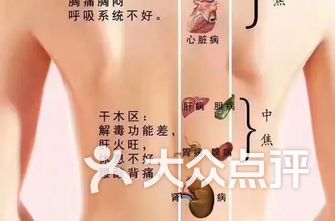 大连泻火推拿哪家最好