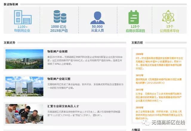 大圈360全国楼风网页