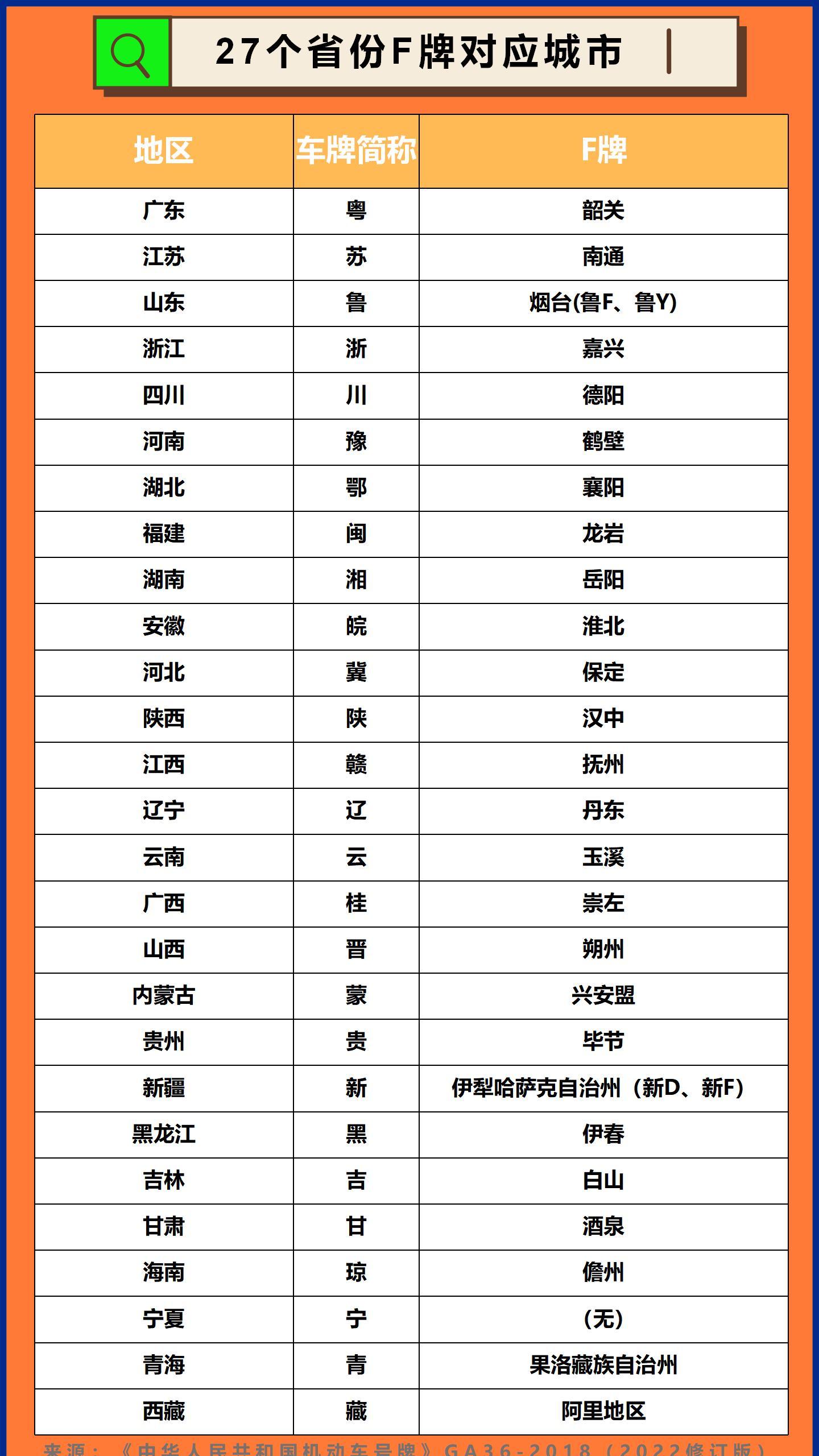 全国f楼信息
