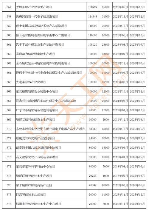 汉中一条龙项目一览表