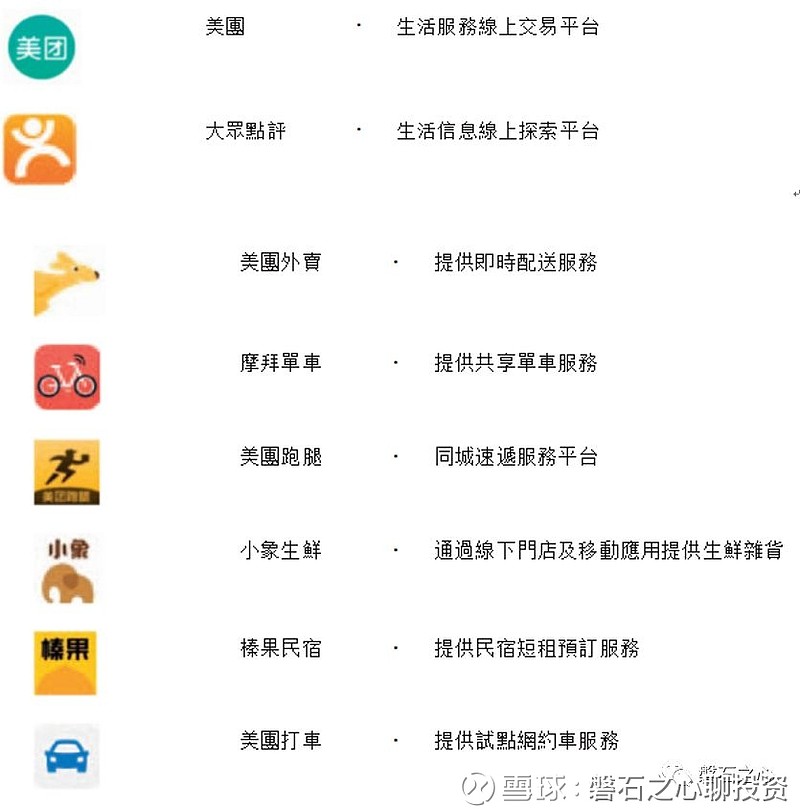 美团怎么找出台的