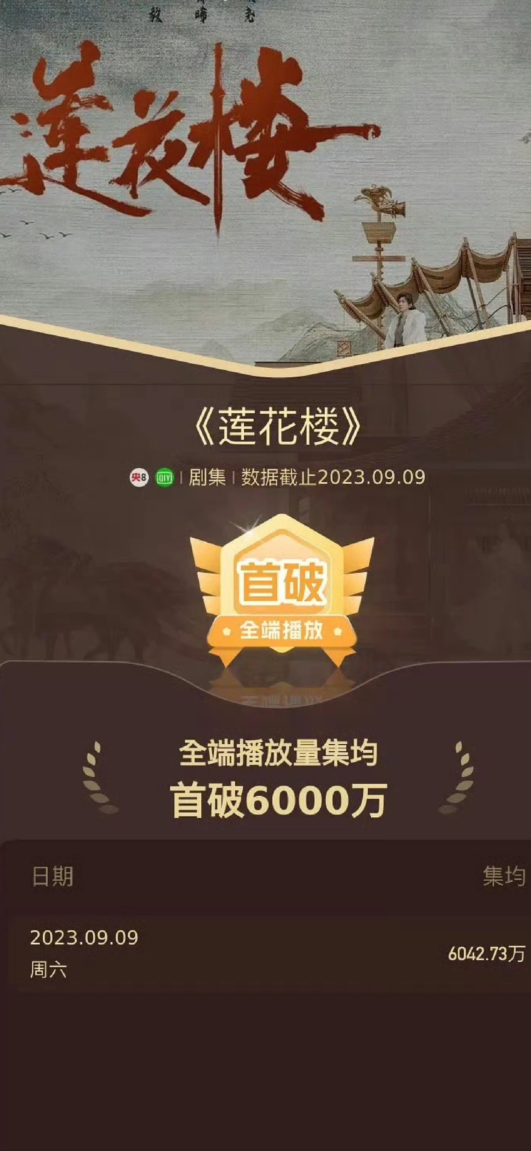 百花楼最新信息