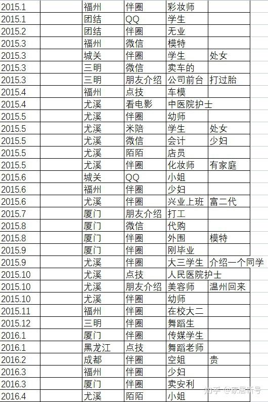 乐山找女人记号大全