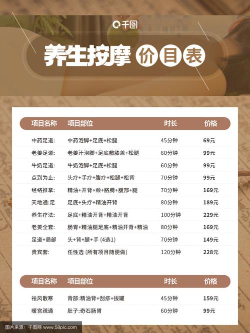 铜仁推拿一条龙几多钱
