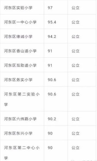 宝鸡约六校记号一览表