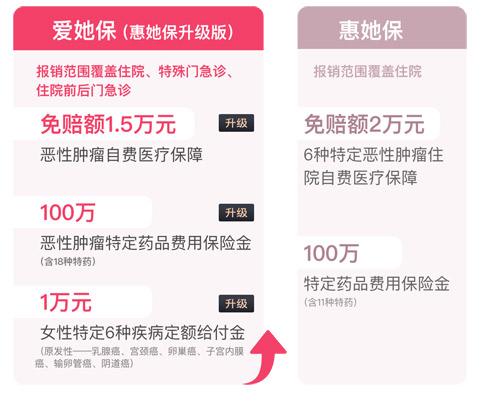 预约女性服务