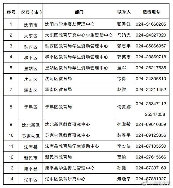 沈北大学生怎么联系