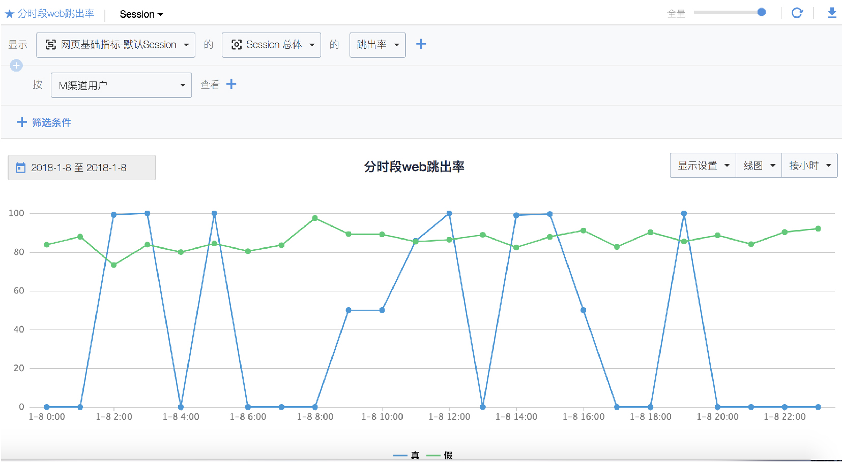 找m的渠路