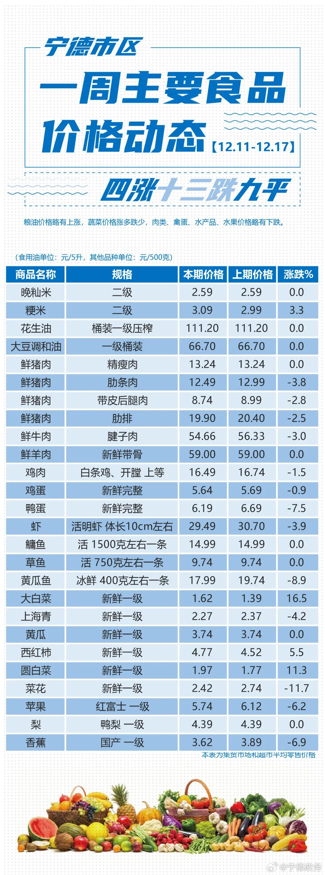 宁德学生一次几多钱