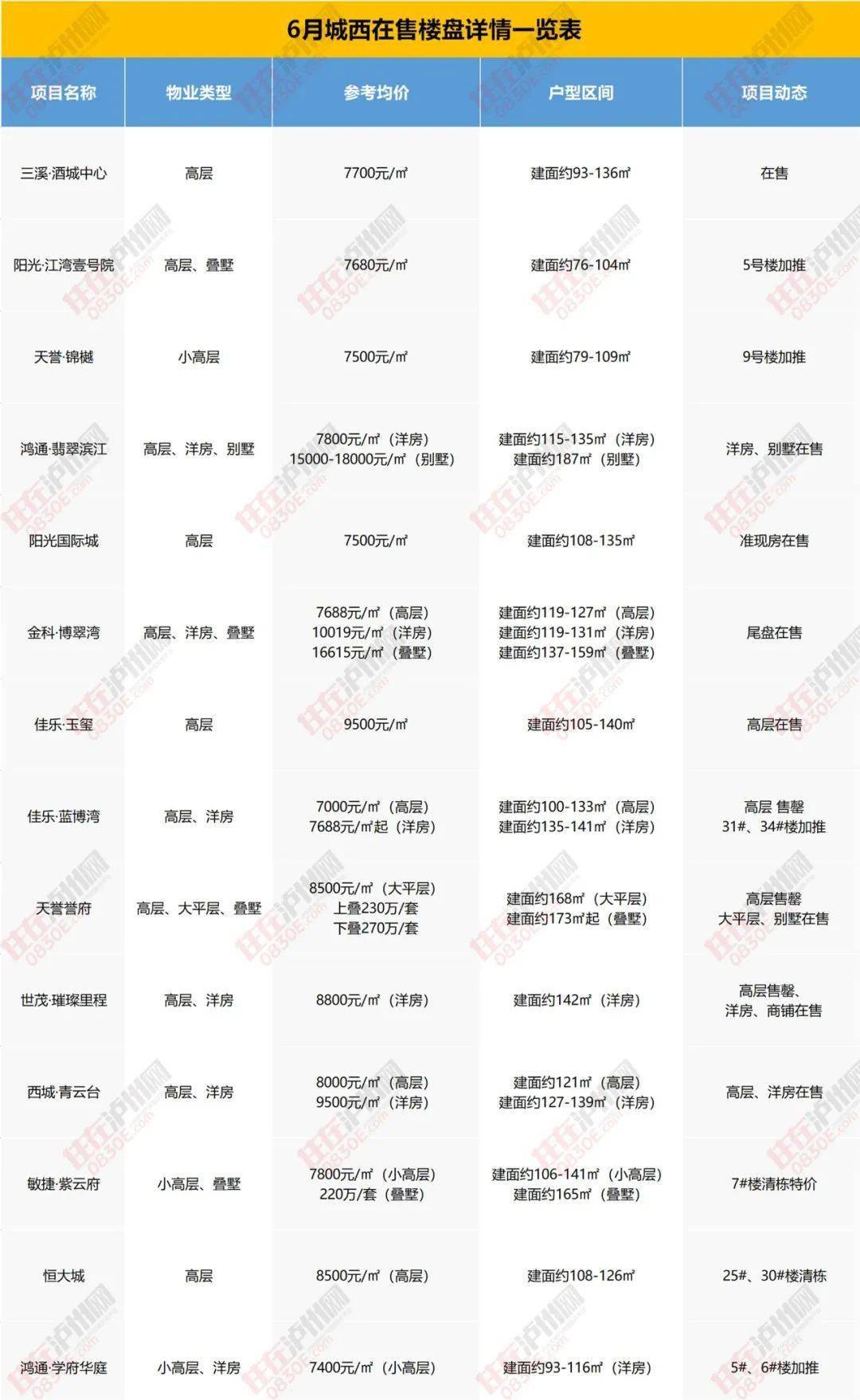 梦雨楼最新信息