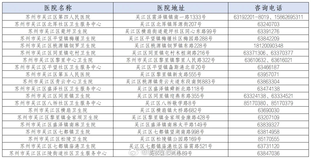 吴江三里桥还有服务吗