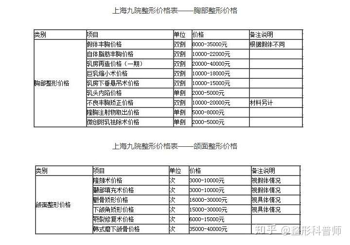 上海spa1000左右的有什么项目