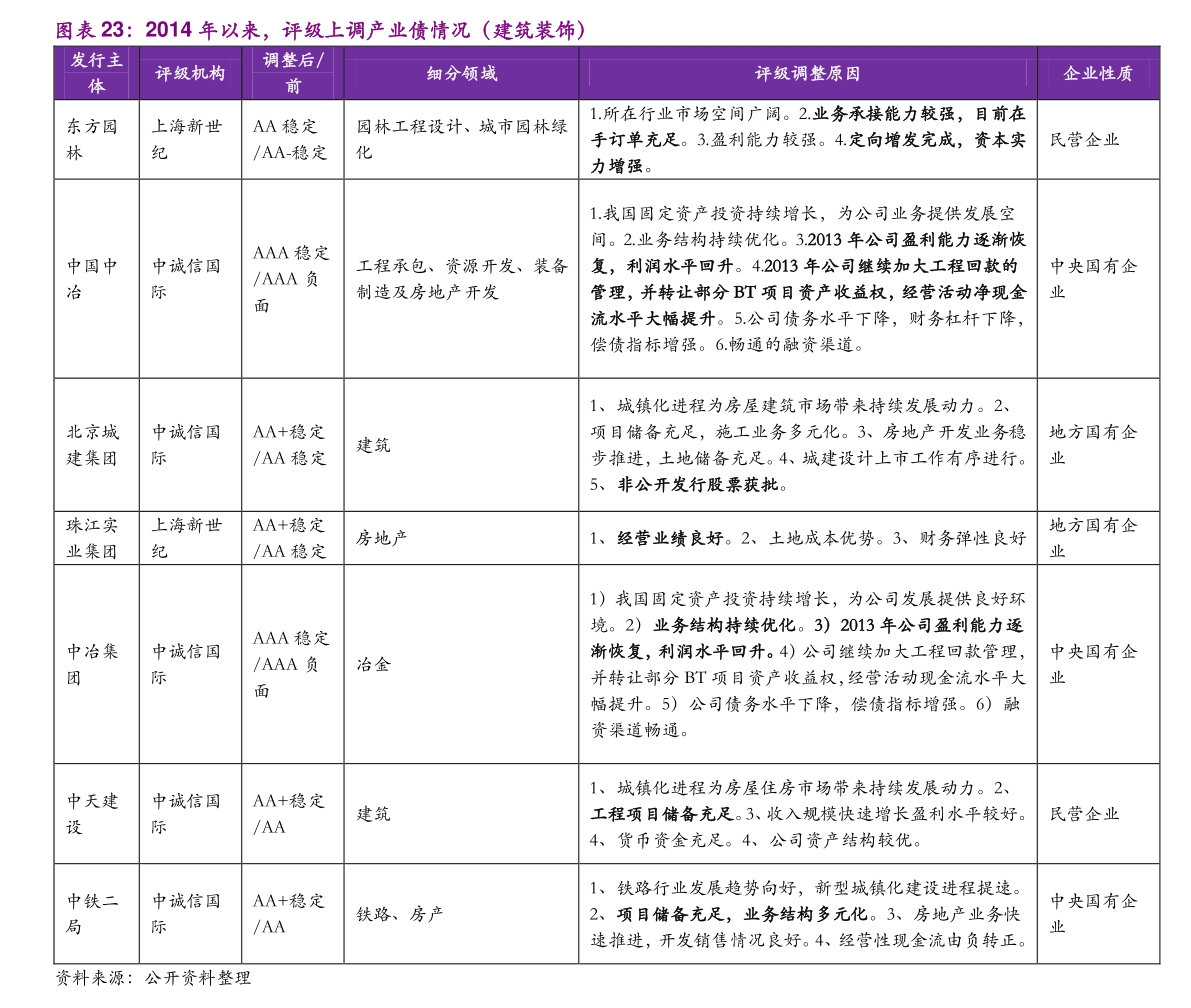 武汉sz和SN区别