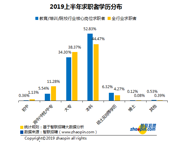 两万找表围还是三线
