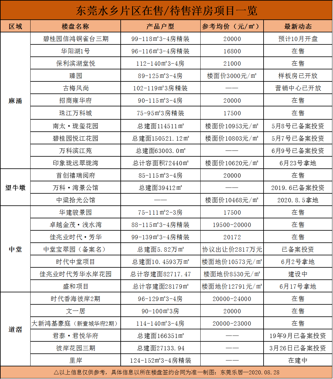 汉中全套是什么项目