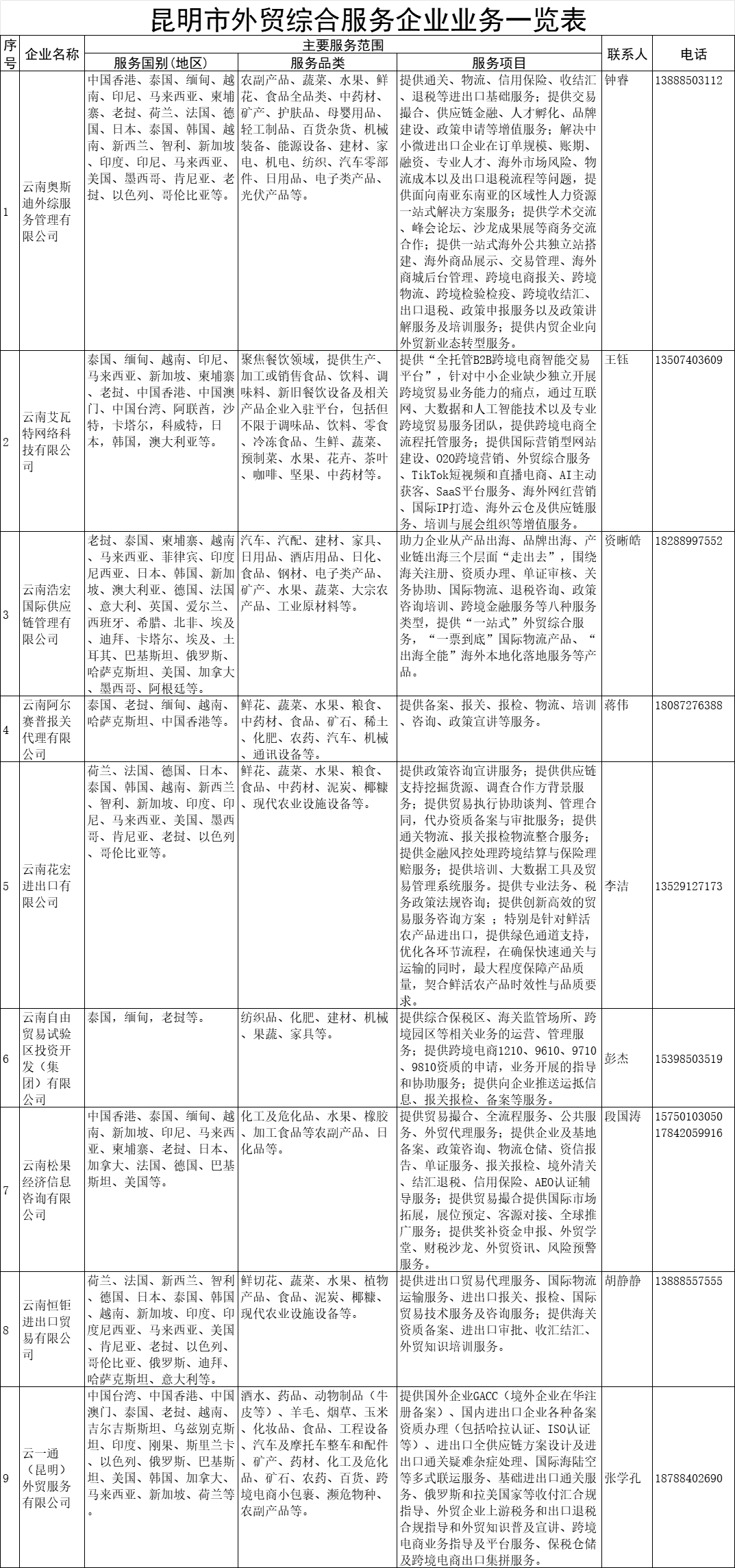 昆明做服务的联系方式