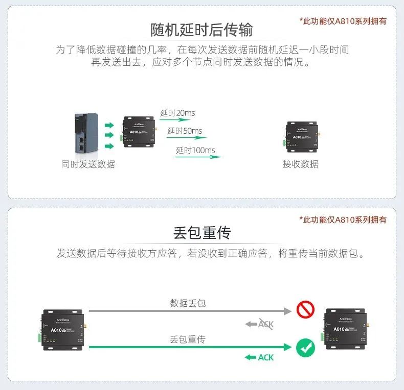 yp免费跳转接口