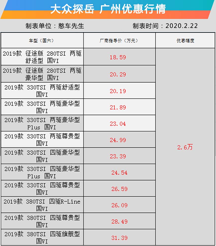 昭通公共118号套餐