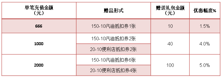 95全套是蕴含几项