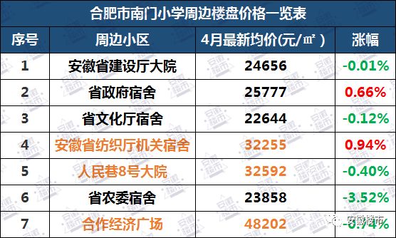 白沟大保健价值查问