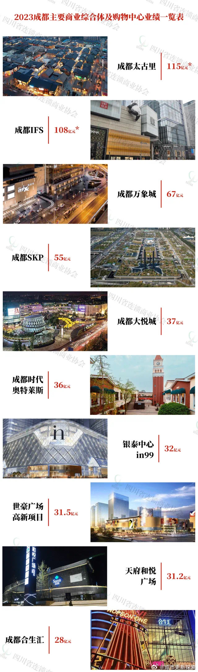 2026成都卖批一条街