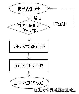 莞式iso流程36具体诠释