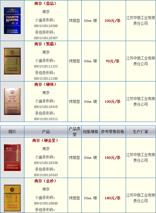 漯河全套和半套价值