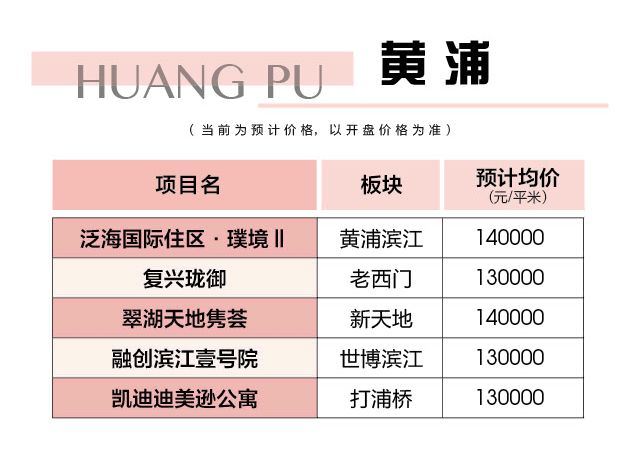上海各区gm资源汇总推荐