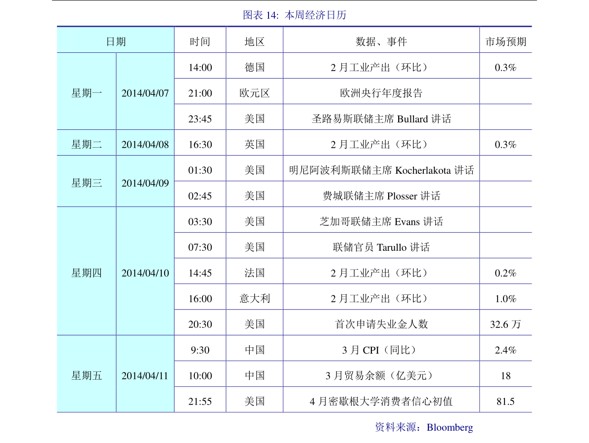 pc包夜价值