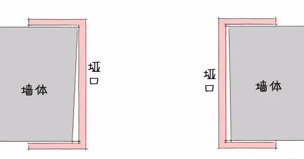 半套口是什么意思