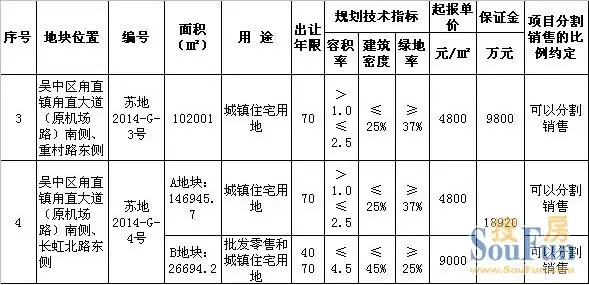 信阳甪直50元1炮地位