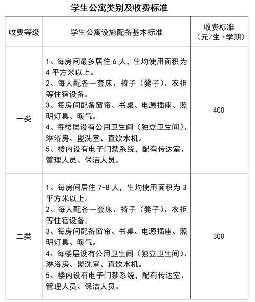 呼和浩特约学生几多钱