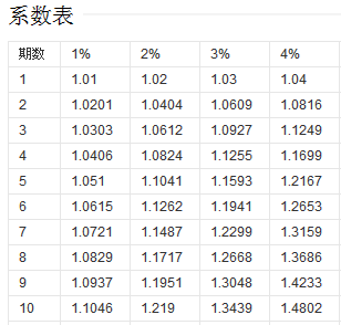 500一次的算便宜吗