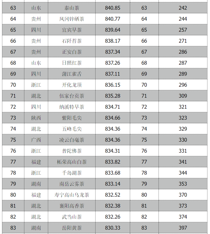 全国品茶第48