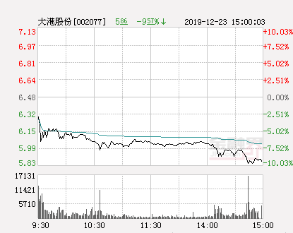 天津大港600元不限次数